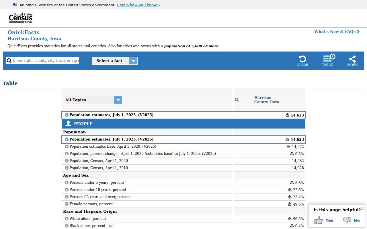 Harrison County population context for criminal record searches